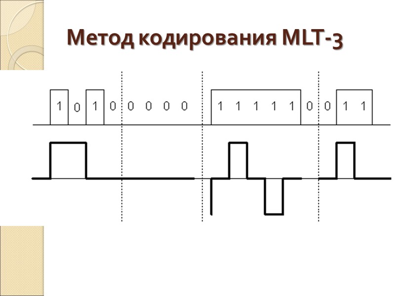 Метод кодирования MLT-3